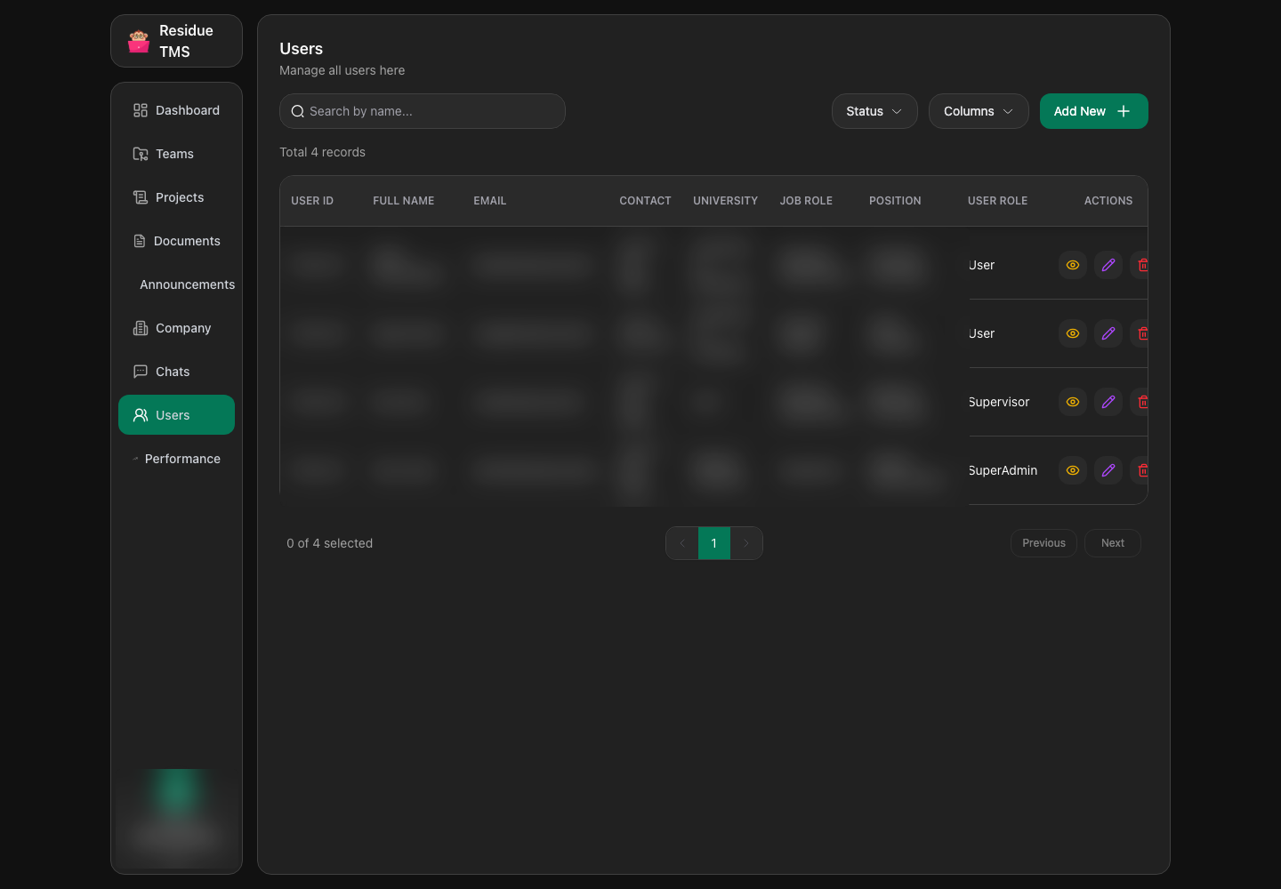 Residue TMS user management